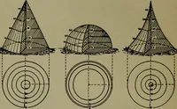 An illustration from Applied minor tactics (including map problems and the war game) map reading and map sketching (1912)