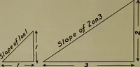 An illustration from Applied minor tactics (including map problems and the war game) map reading and map sketching (1912)