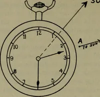 An illustration from Applied minor tactics (including map problems and the war game) map reading and map sketching (1912)
