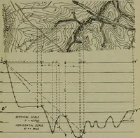 An illustration from Applied minor tactics (including map problems and the war game) map reading and map sketching (1912)