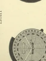 An illustration from Applied physics for secondary schools (1912)