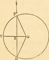 An illustration from The apprentice, or First book for mechanics, machinists, and engineers (1860)