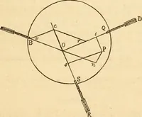 An illustration from The apprentice, or First book for mechanics, machinists, and engineers (1860)