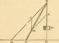 An illustration from The apprentice, or First book for mechanics, machinists, and engineers (1860)