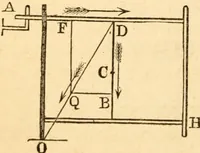 An illustration from The apprentice, or First book for mechanics, machinists, and engineers (1860)