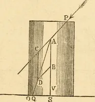 An illustration from The apprentice, or First book for mechanics, machinists, and engineers (1860)