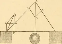 An illustration from The apprentice, or First book for mechanics, machinists, and engineers (1860)
