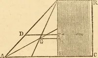 An illustration from The apprentice, or First book for mechanics, machinists, and engineers (1860)