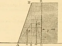 An illustration from The apprentice, or First book for mechanics, machinists, and engineers (1860)