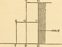 An illustration from The apprentice, or First book for mechanics, machinists, and engineers (1860)