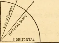 Picture 34 of 65 from The apprentice, or First book for mechanics, machinists, and engineers (1860), leaf 121