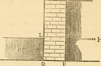 An illustration from The apprentice, or First book for mechanics, machinists, and engineers (1860)
