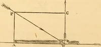 An illustration from The apprentice, or First book for mechanics, machinists, and engineers (1860)