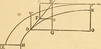 An illustration from The apprentice, or First book for mechanics, machinists, and engineers (1860)
