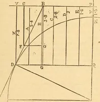 An illustration from The apprentice, or First book for mechanics, machinists, and engineers (1860)