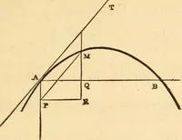 An illustration from The apprentice, or First book for mechanics, machinists, and engineers (1860)