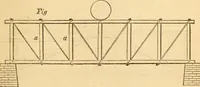 An illustration from The apprentice, or First book for mechanics, machinists, and engineers (1860)