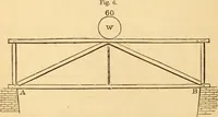 An illustration from The apprentice, or First book for mechanics, machinists, and engineers (1860)