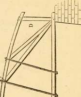 An illustration from The apprentice, or First book for mechanics, machinists, and engineers (1860)