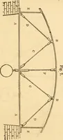 An illustration from The apprentice, or First book for mechanics, machinists, and engineers (1860)