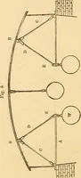 An illustration from The apprentice, or First book for mechanics, machinists, and engineers (1860)