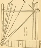 An illustration from The apprentice, or First book for mechanics, machinists, and engineers (1860)