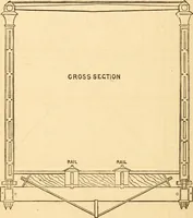 An illustration from The apprentice, or First book for mechanics, machinists, and engineers (1860)