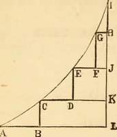 An illustration from The apprentice, or First book for mechanics, machinists, and engineers (1860)