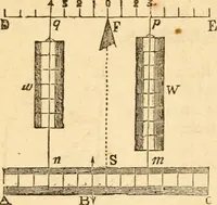 An illustration from The apprentice, or First book for mechanics, machinists, and engineers (1860)