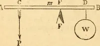 An illustration from The apprentice, or First book for mechanics, machinists, and engineers (1860)