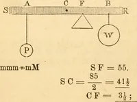 An illustration from The apprentice, or First book for mechanics, machinists, and engineers (1860)