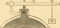 An illustration from The apprentice, or First book for mechanics, machinists, and engineers (1860)