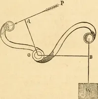 An illustration from The apprentice, or First book for mechanics, machinists, and engineers (1860)