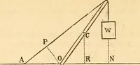 An illustration from The apprentice, or First book for mechanics, machinists, and engineers (1860)