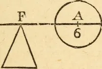 An illustration from The apprentice, or First book for mechanics, machinists, and engineers (1860)