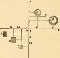 An illustration from The apprentice, or First book for mechanics, machinists, and engineers (1860)