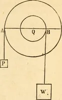 An illustration from The apprentice, or First book for mechanics, machinists, and engineers (1860)