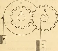 An illustration from The apprentice, or First book for mechanics, machinists, and engineers (1860)