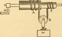 An illustration from The apprentice, or First book for mechanics, machinists, and engineers (1860)