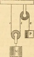 An illustration from The apprentice, or First book for mechanics, machinists, and engineers (1860)