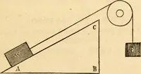 An illustration from The apprentice, or First book for mechanics, machinists, and engineers (1860)