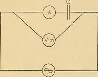 An illustration from Approximate experimental method for the analysis of EMF waves (1909)