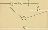 An illustration from Approximate experimental method for the analysis of EMF waves (1909)