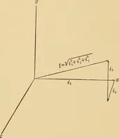 An illustration from Approximate experimental method for the analysis of EMF waves (1909)