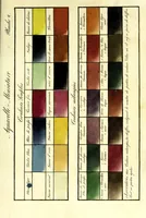 An illustration from Aquarelle-miniature perfectionnée : reflets métalliques et chatoyans et peinture a l'huile sur velours en six leçons : sans maître et sans qu'il soit nécessaire d'avoir aucune notion de dessin, suivies de moyens pour esquisser de suite d'après nature, avec toutes les réductions progressives que l'on désire : ouvrage orné de quinze sujets dont sept peints à la main avec toutes les explications pour parvenir rapidement a l'exécution (1835)