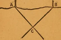 An illustration from Aquatic guide; (1891)