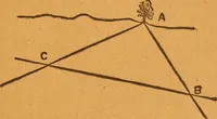 An illustration from Aquatic guide; (1891)