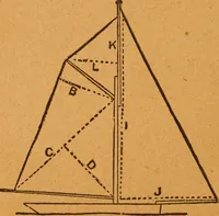 An illustration from Aquatic guide; (1891)