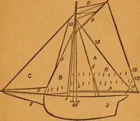 An illustration from Aquatic guide; (1891)