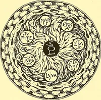 An illustration from Arbor vitae : a book on the nature & development of imaginative design for the use of teachers, handicraftsmen & others (1910)